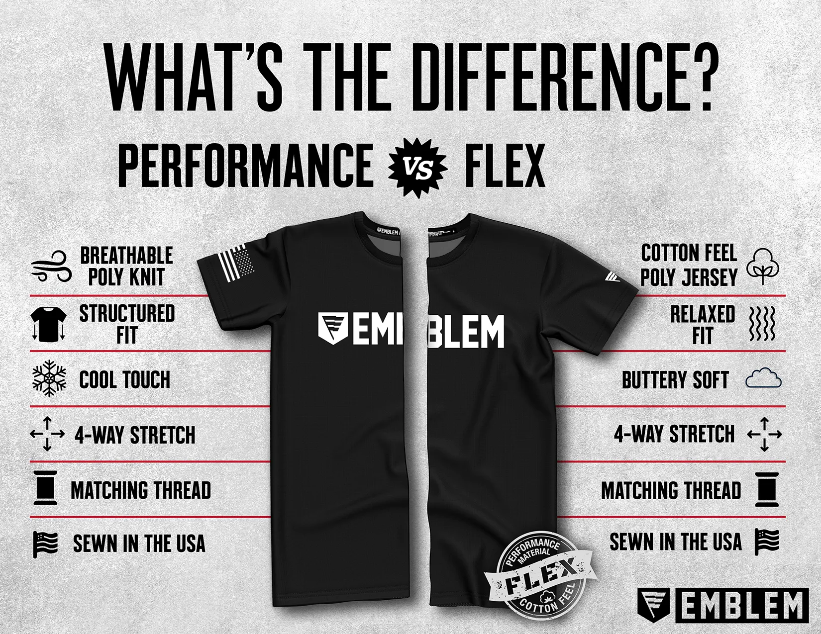 SPECIAL OPERATION RESPONSE TEAM Core Men's SS Flex Performance Tee - hQRPPU